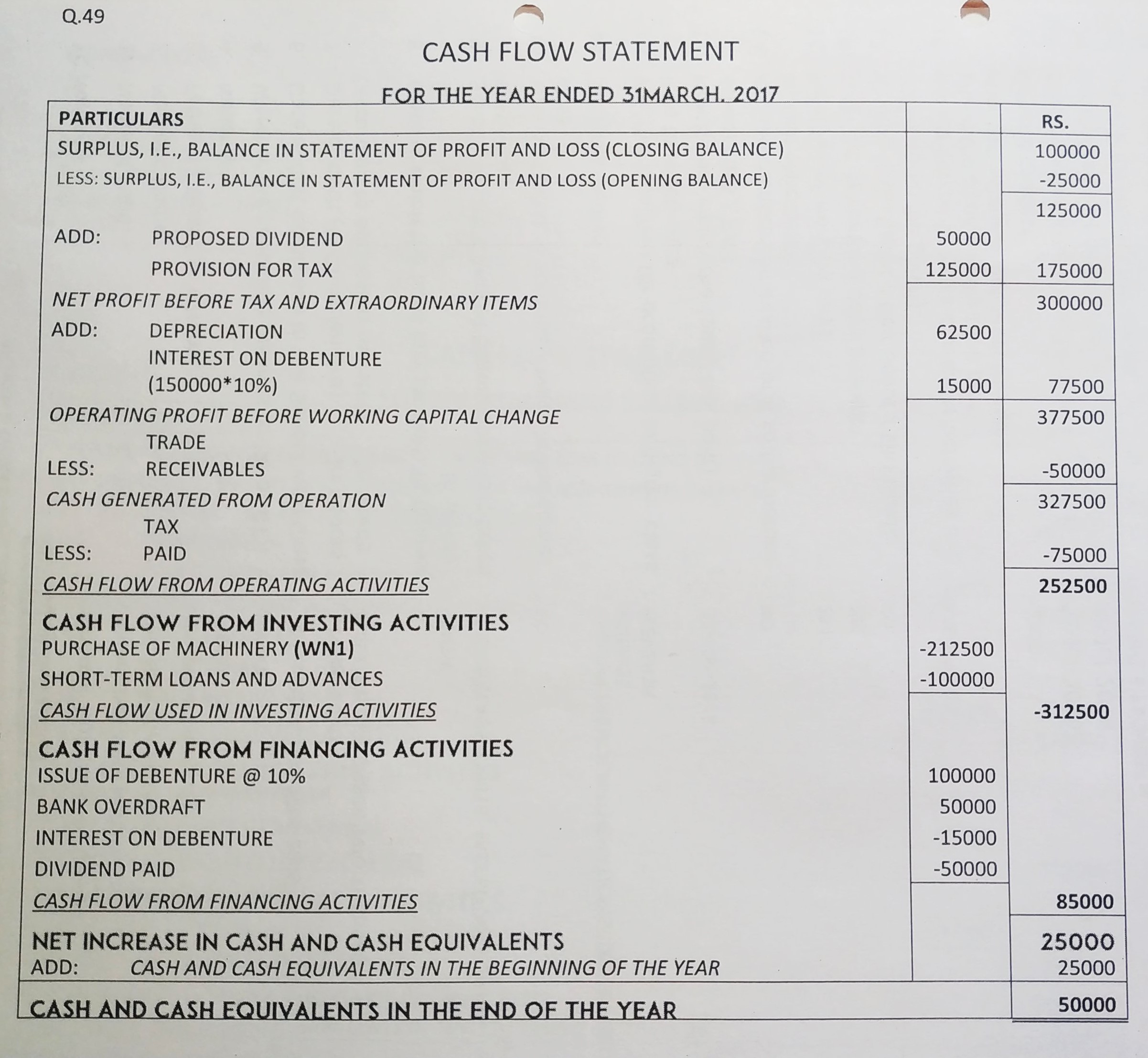 Cash Flow Statement of TS Grewal book edition 2019 Solution no. 49